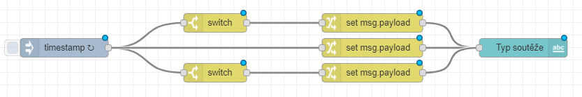 Timestamp flow